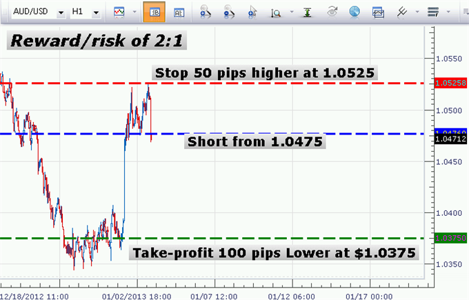 Forex risk management if you want to be a money manager