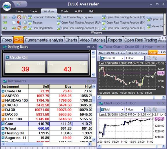 Forex trading software