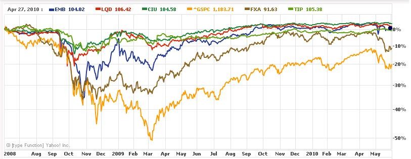 Four tips for investing in ETFs