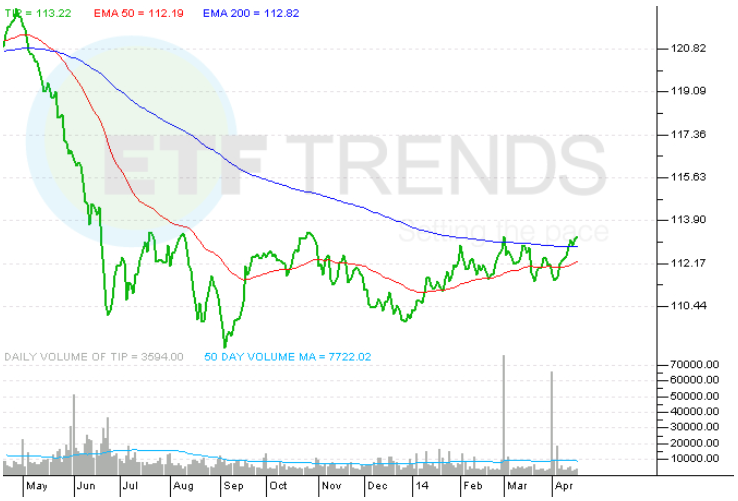 Four tips for investing in ETFs