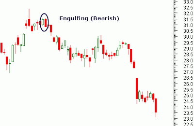 Free Candlestick Patterns Course