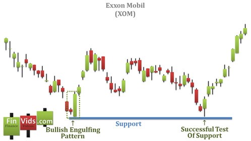 Free Candlestick Patterns Course