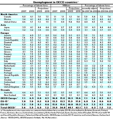 From the financial crisis to the economic downturn OECD Observer