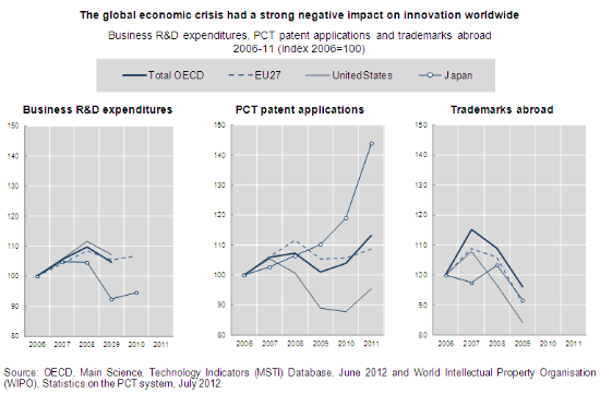 From the financial crisis to the economic downturn OECD Observer