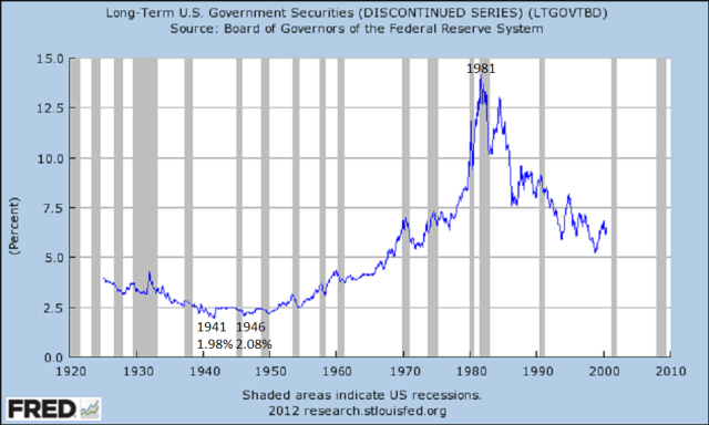 Getting Ready for a Bond Bear Market