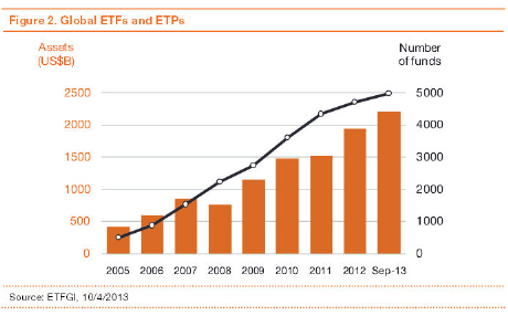 Global ETFs