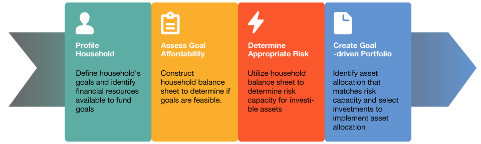 GoalBased Investing A Strategy Everyone Should Know