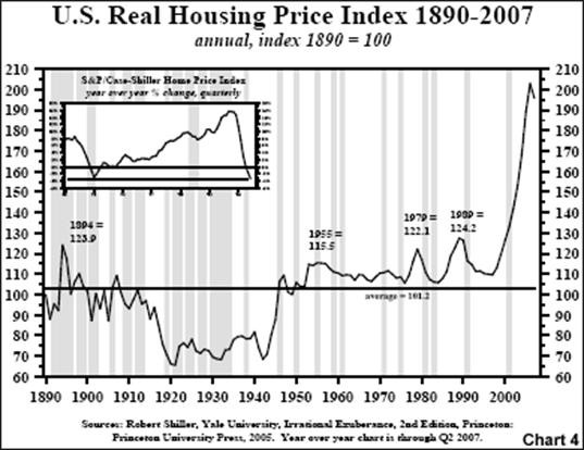 Gold A Better Inflation Hedge Than Real Estate by Krassimir Petrov Ph D