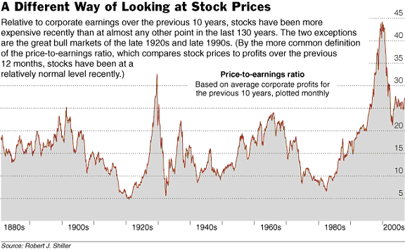 Pe Ratio Market Valuation Advisor Perspectives 2015