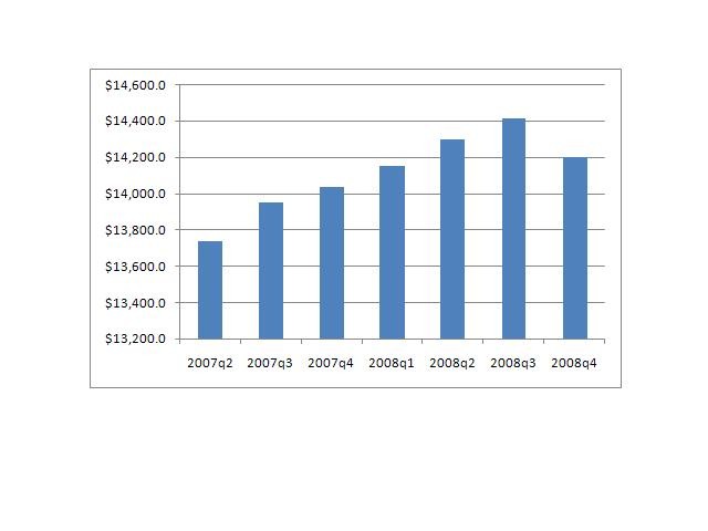 Article 110 The Recession Impact on the Business Brokerage Industry