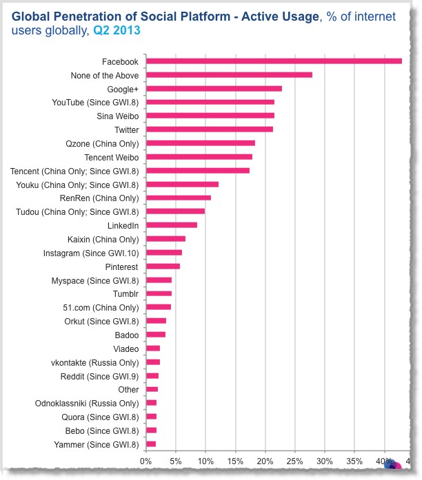 Guess Which Small Businesses Are Growing The Fastest