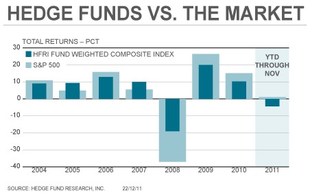 Hedge Fund Definition