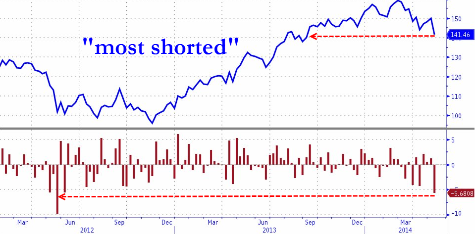 Hedge funds seen behind likely VIX short squeeze