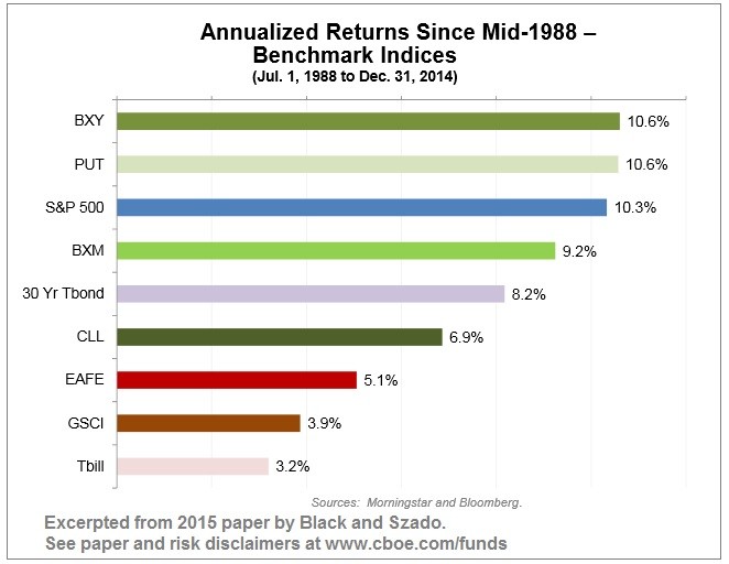 Hedging the Market with Volatility CBOE Options Hub