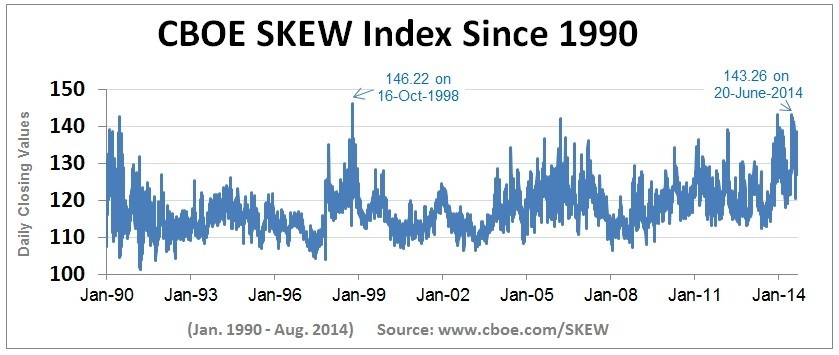 Hedging the Market with Volatility CBOE Options Hub