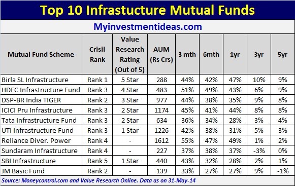 Top Mutual Funds of 2014