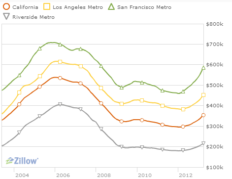 Altadena Real Estate Update Increased Interest Rates have Limited Impact on Local Market The