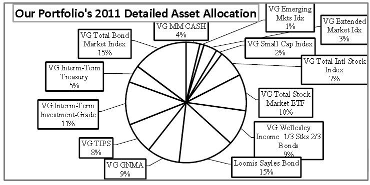 How many mutual funds should you own