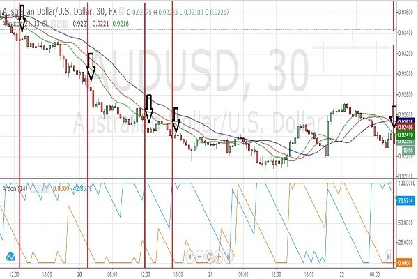 How to Build and Trade a TrendFollowing Strategy