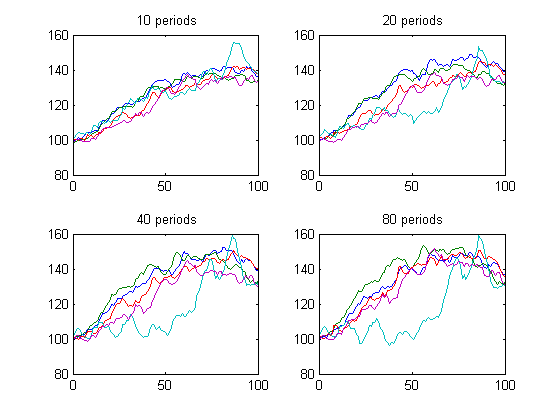 How to Build and Trade a TrendFollowing Strategy