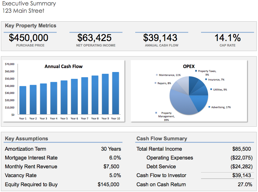 Buying Rental Property