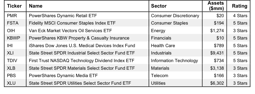 Best Sector ETFs