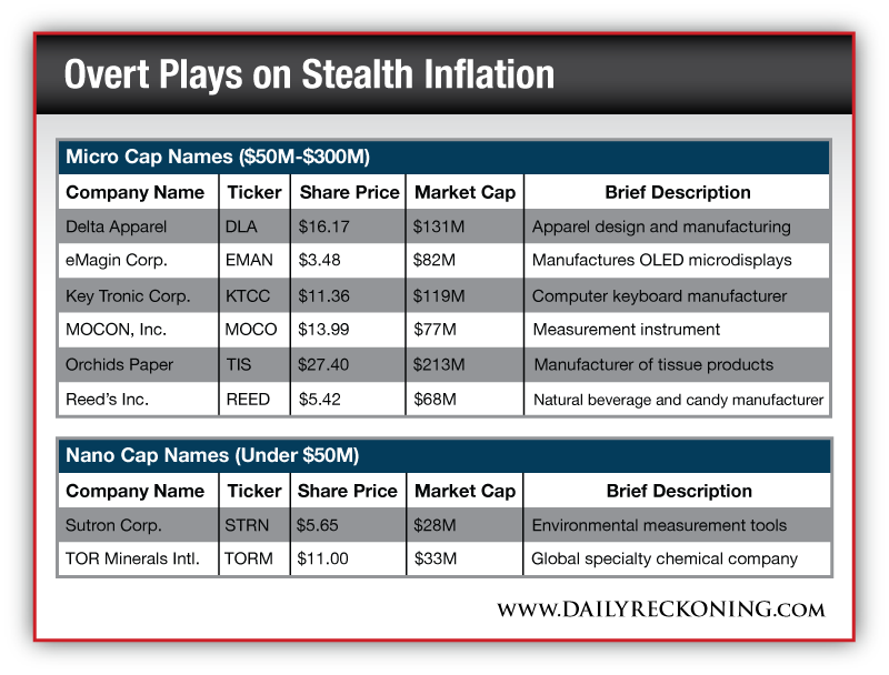 12 Ways To Beat Inflation Don t Let Rising Prices Get You Down