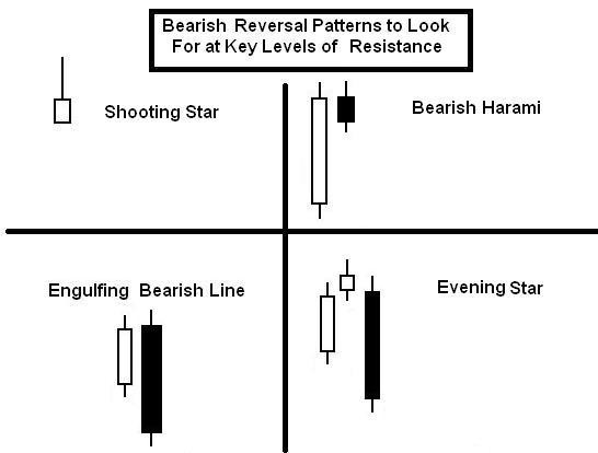 How to Read a Candlestick Chart