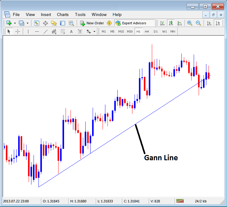 How to read the market 4 indicators