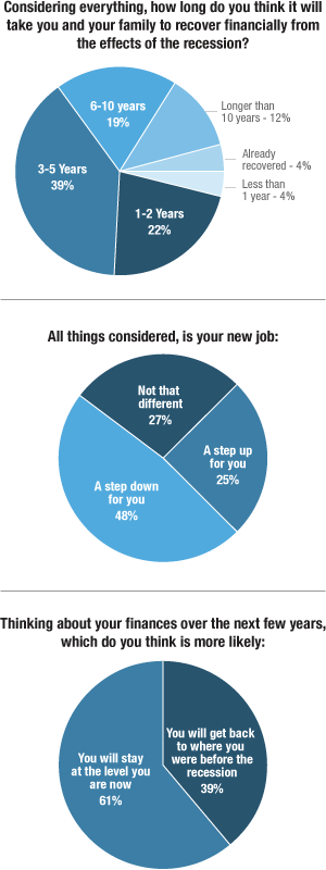 How to RecessionProof Your Job and Your Finances NPR