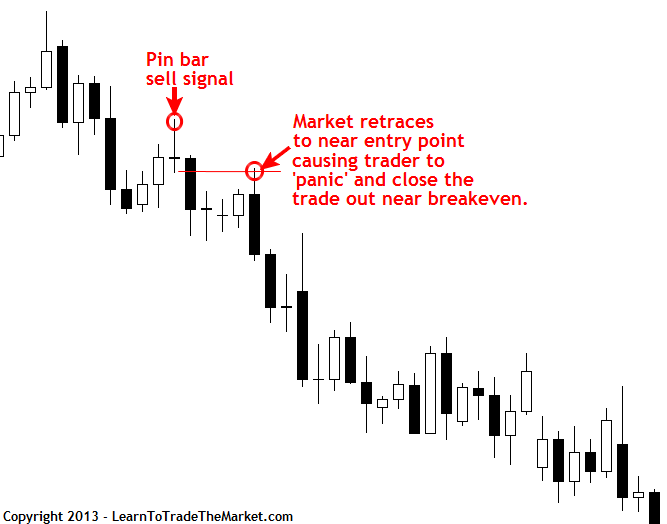 How to Trade Out of a Bad Losing Position in Forex Back into Profit (Part I) Forex Machines