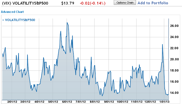 VIX Options by