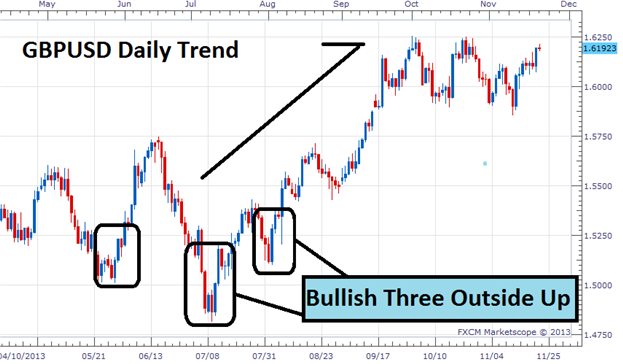 Forex Candlesticks Candlestick Patterns