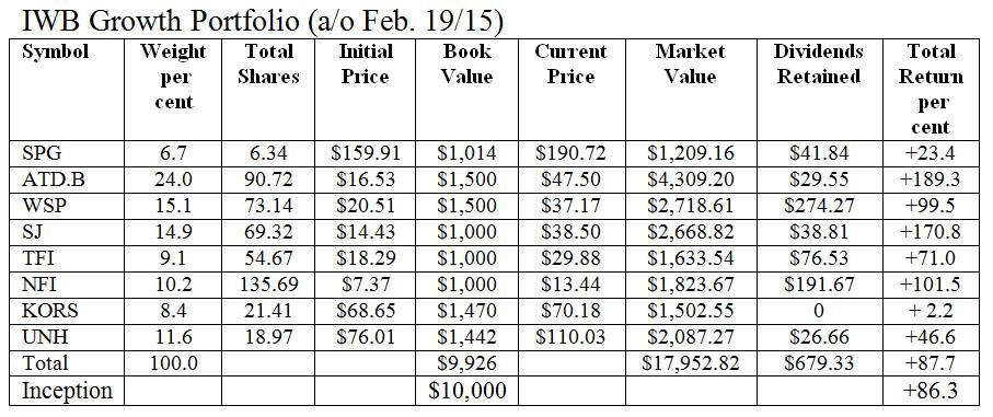 Howto calculate annualized rate of return of your portfolio