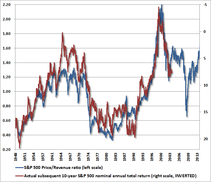 Hussman Funds Weekly Market Comment April 18 2005 How Hedging Works