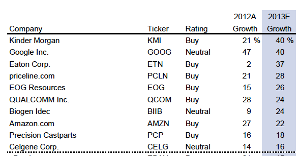 India s Top Fund Manager