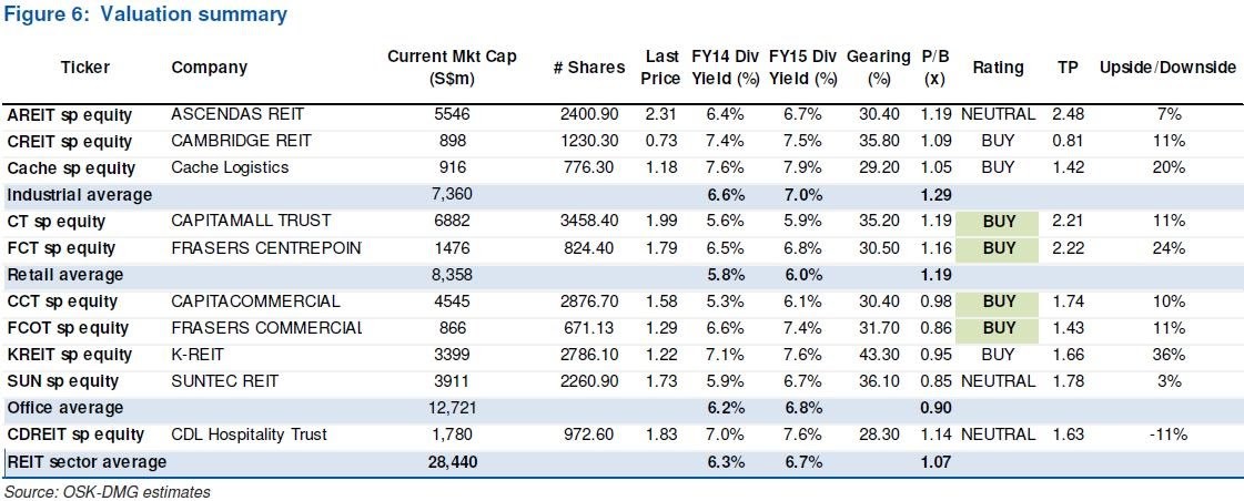 Industry Retail REITs