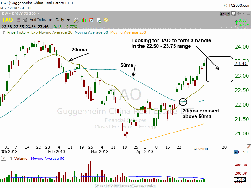 Inflation ETF Special 25 ETF Ideas to Fight Rising Prices (BWZ CCX CORN CPI CUT EMT HAP IAU