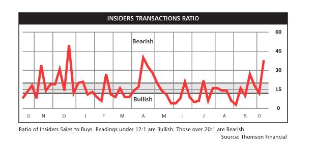 Insider Selling Isn t Always A Bad Sign