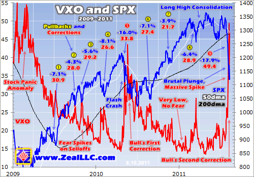 Invest FAQ Stocks Market Volatility Index (VIX)