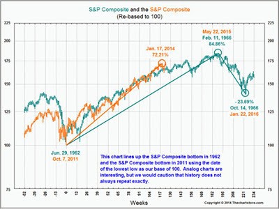 Invest2Success Blog StopLoss for Options