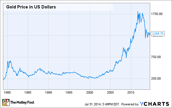 Investing in Precious Metals Fool’s Gold or Hidden Gem