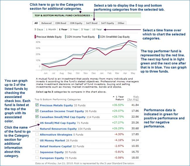 What Is an AlternativeStrategy Bond Fund