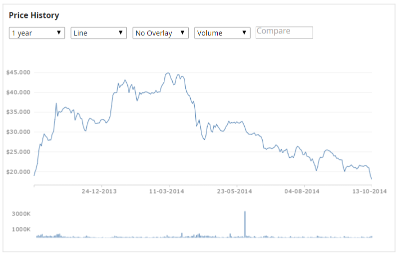 Is Growth Investing Back