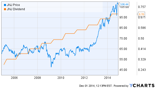 Is Growth Investing Back