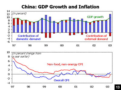 Is It Time to Fade the Deflation Trade