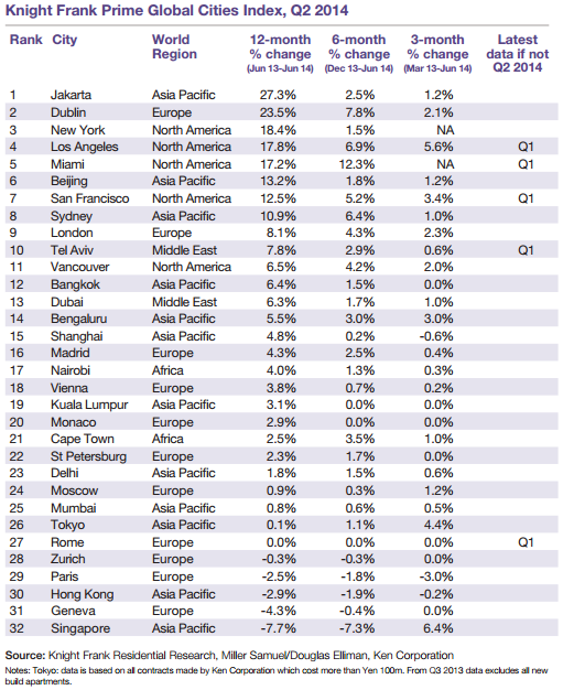 Is Location in Real Estate Investing the Most Important Factor