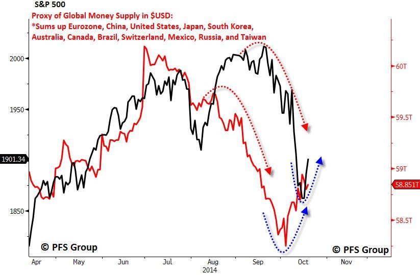 Is This The Beginning Of A New Bear Market Important Signs To Watch