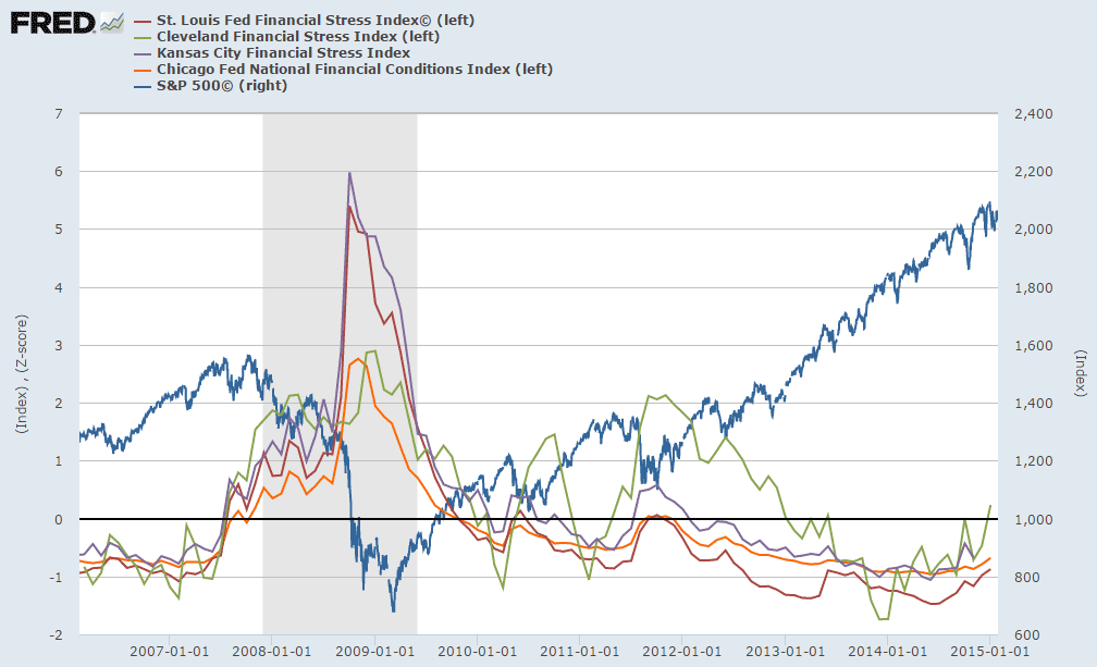 Is This The Beginning Of A New Bear Market Important Signs To Watch