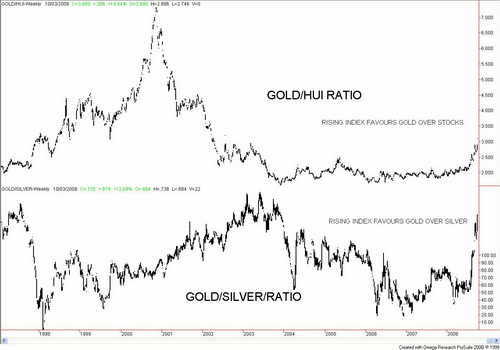 Jan 27 2015 What would an emerging markets crisis mean for the and gold Arkadiusz